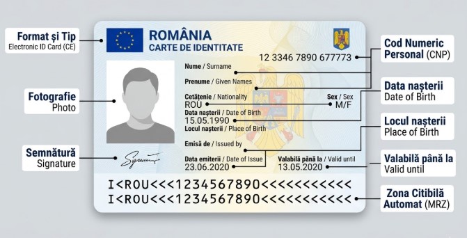 Romanian ID CardWhere Is the Birth Date?